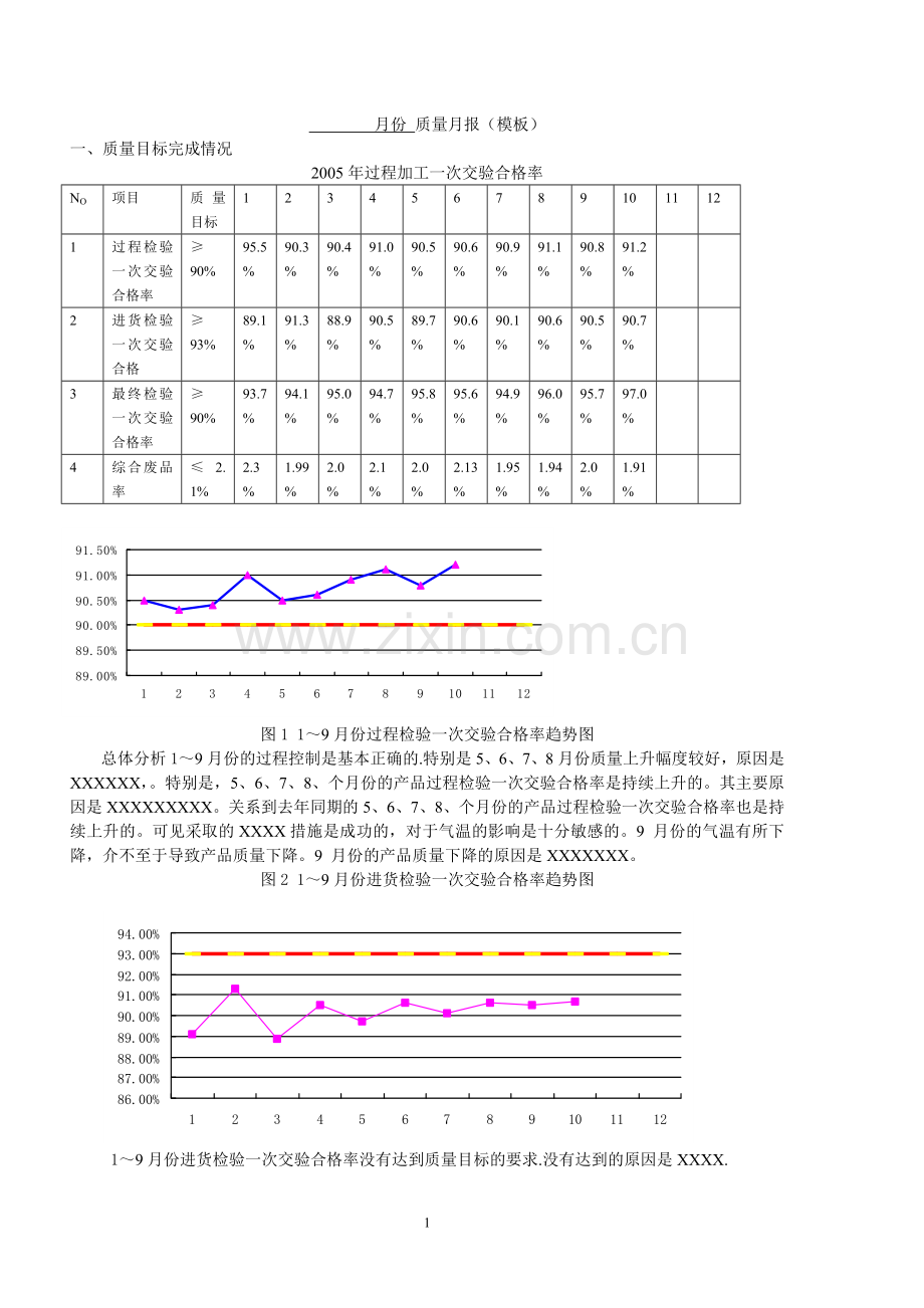 月份质量报表模板.doc_第1页