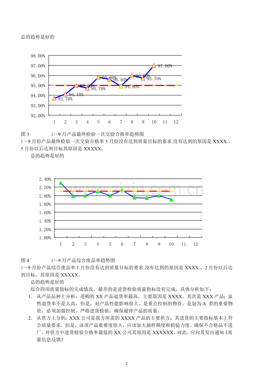 月份质量报表模板.doc_第2页