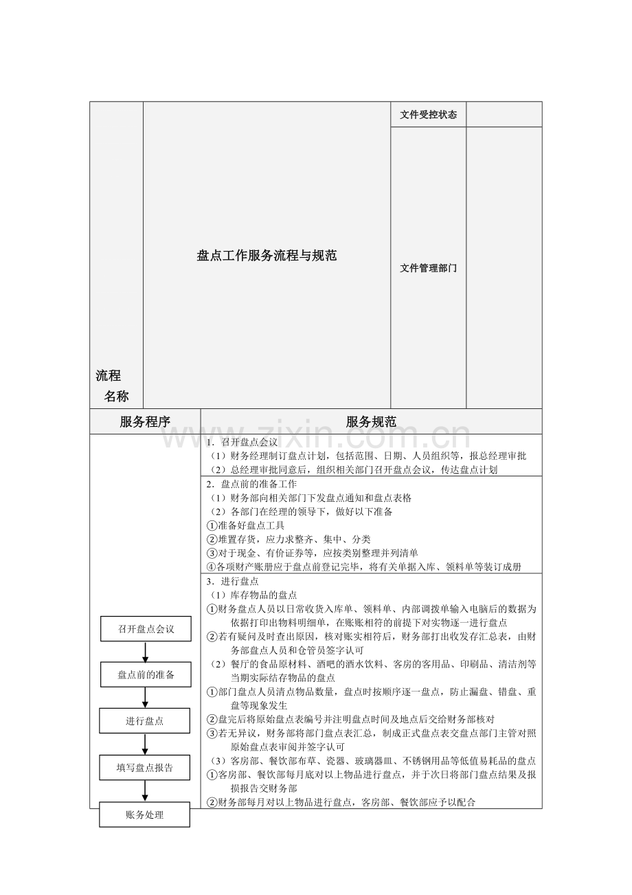 盘点工作服务流程与规范.doc_第1页