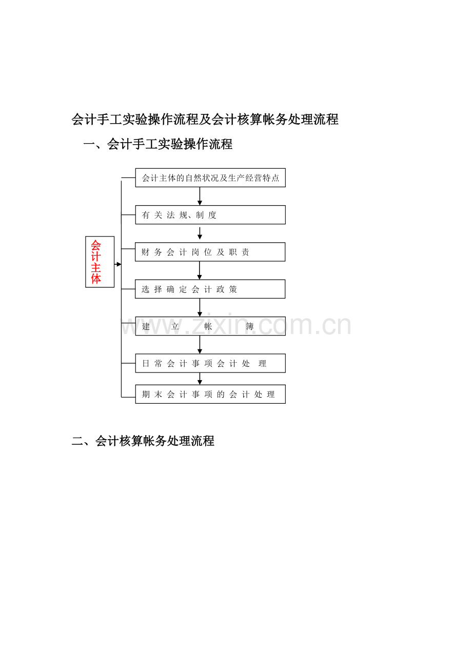 会计手工实验操作流程及会计核算帐务处理流程.doc_第1页