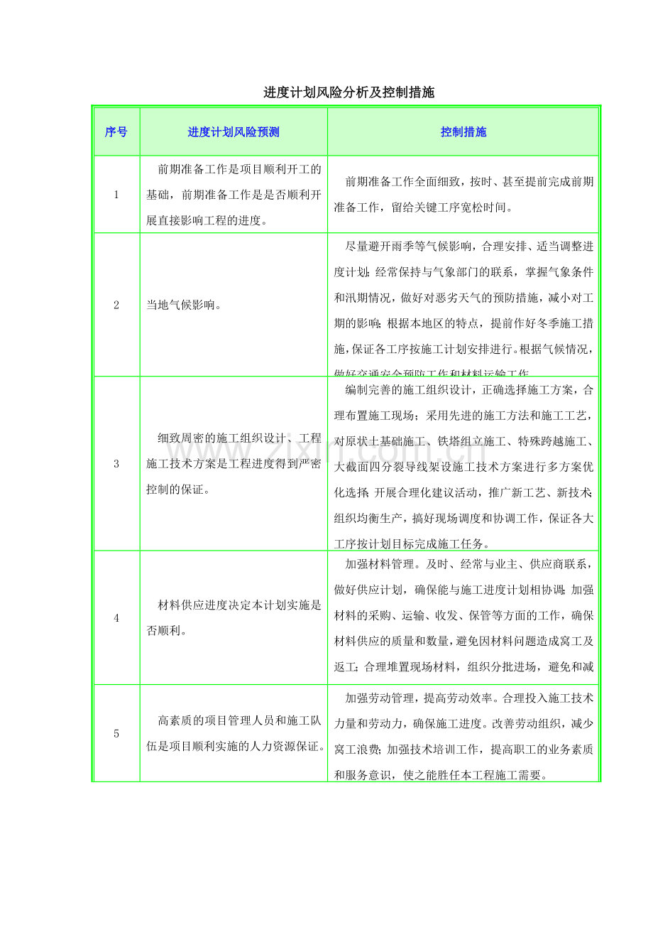 进度计划风险分析及控制措施.doc_第1页