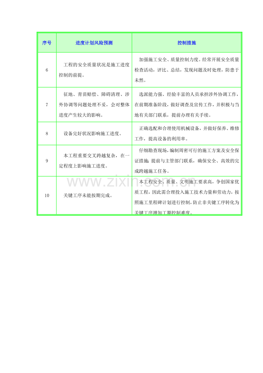 进度计划风险分析及控制措施.doc_第2页