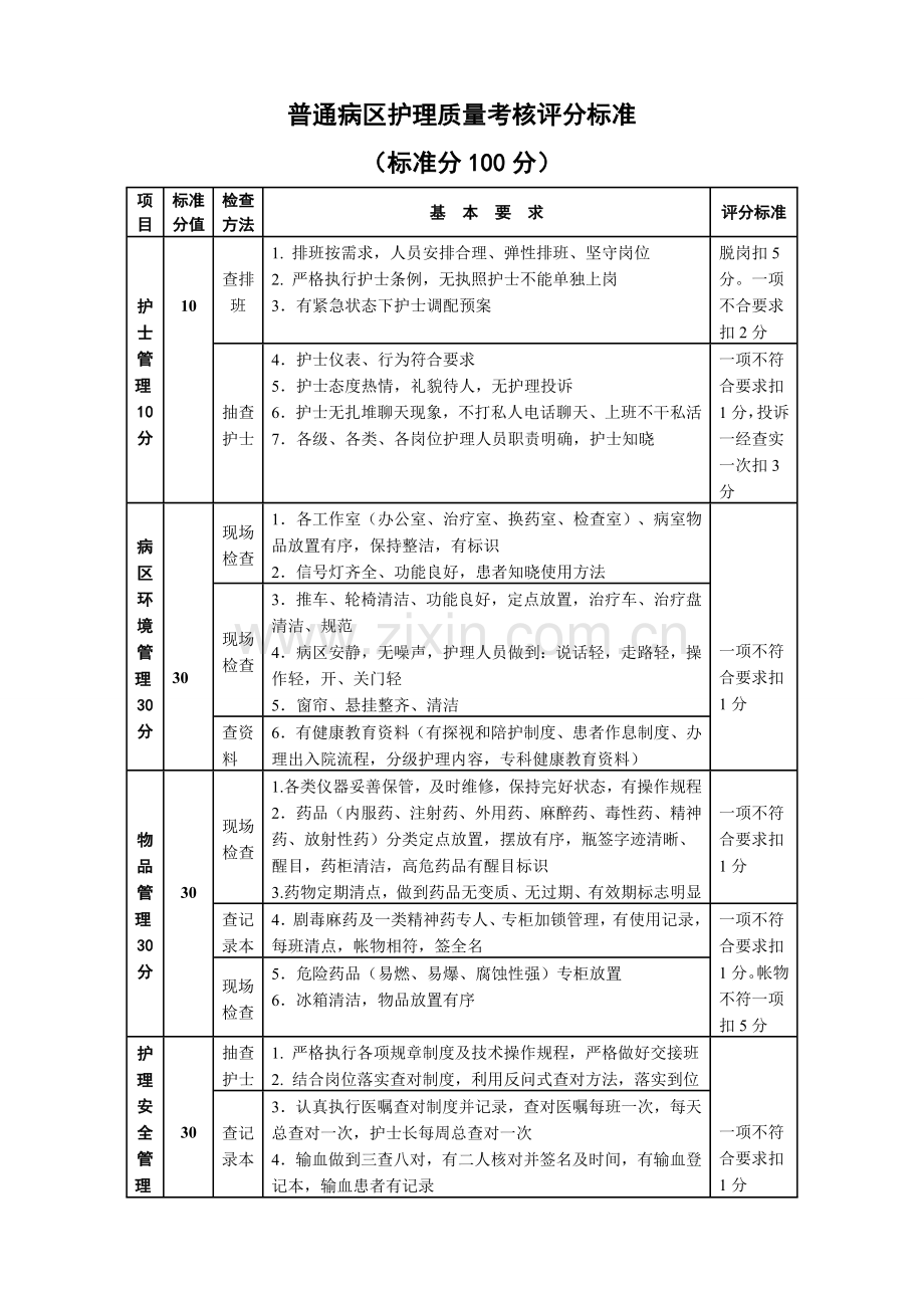 大名县人民医院输血制度及各科检查标准.doc_第2页