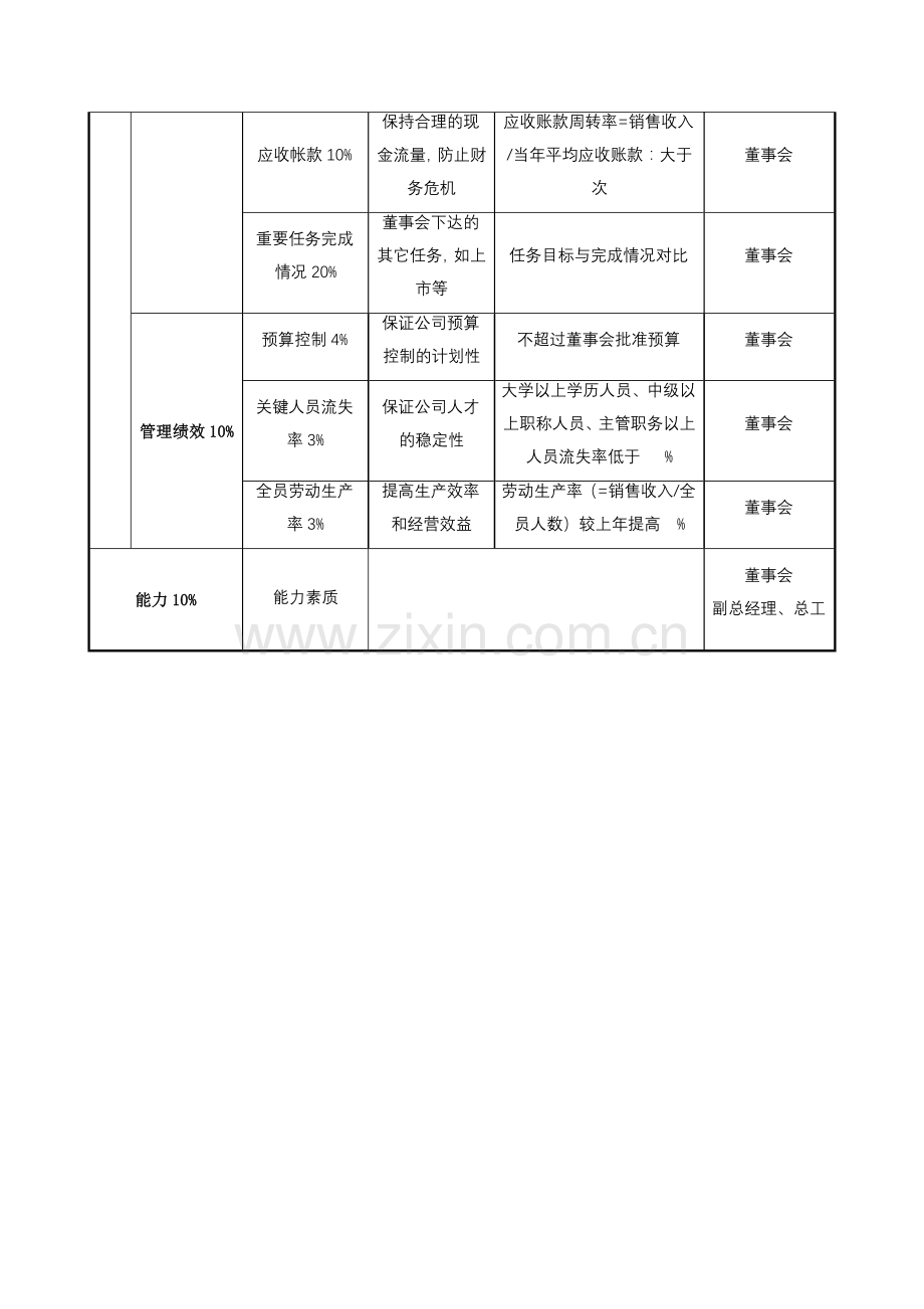 6.1关键岗位考核指标.doc_第2页