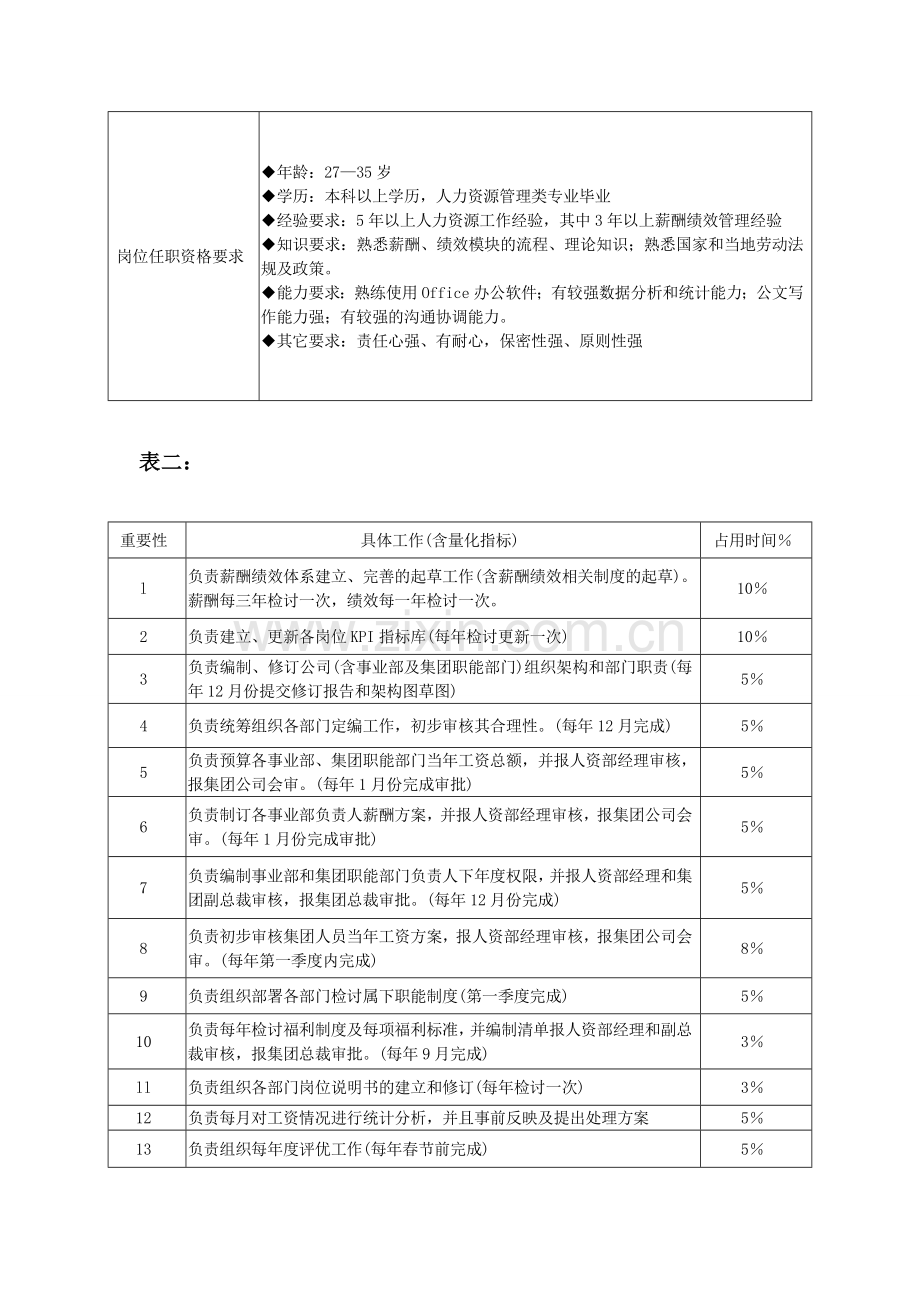 薪酬绩效主管工作分析表.doc_第2页