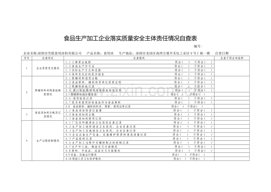 生产许可证年检自查表.doc_第1页