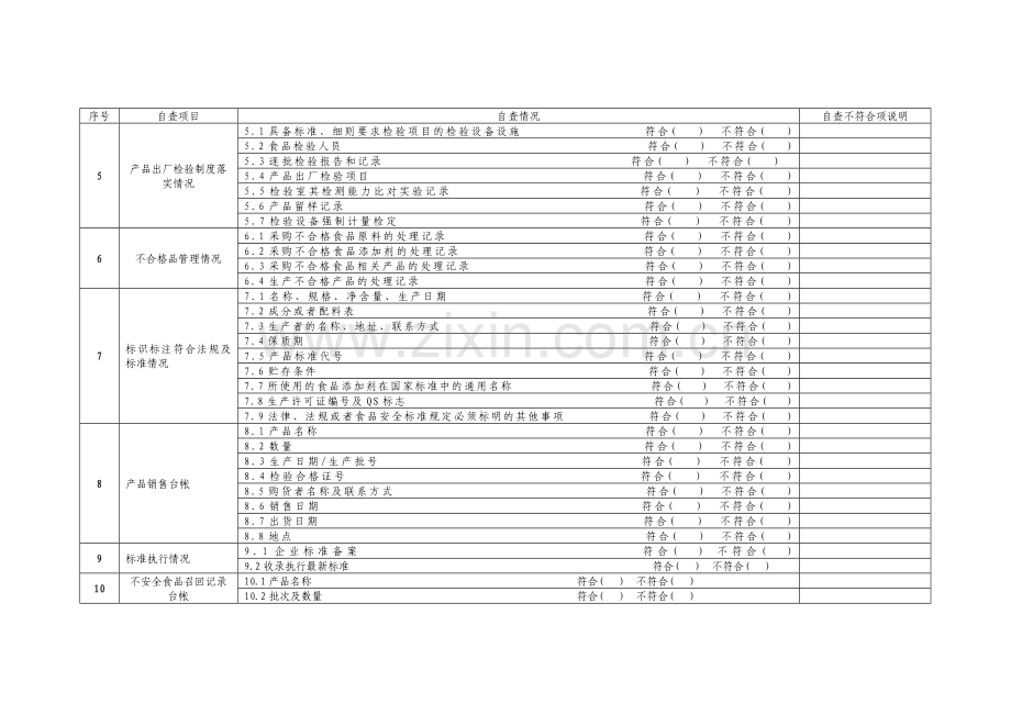 生产许可证年检自查表.doc_第2页