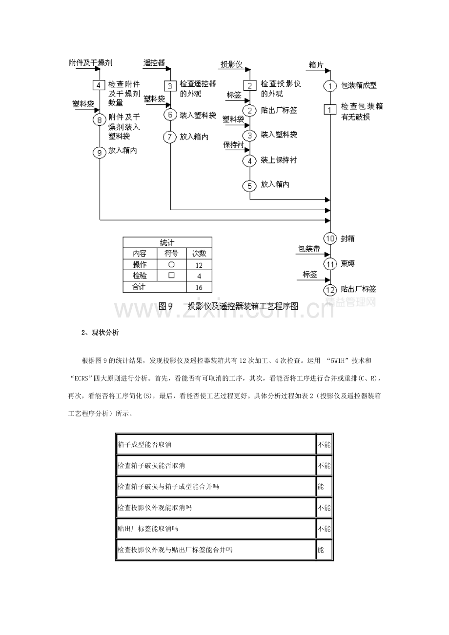 2A.工艺程序分析示例1.doc_第2页
