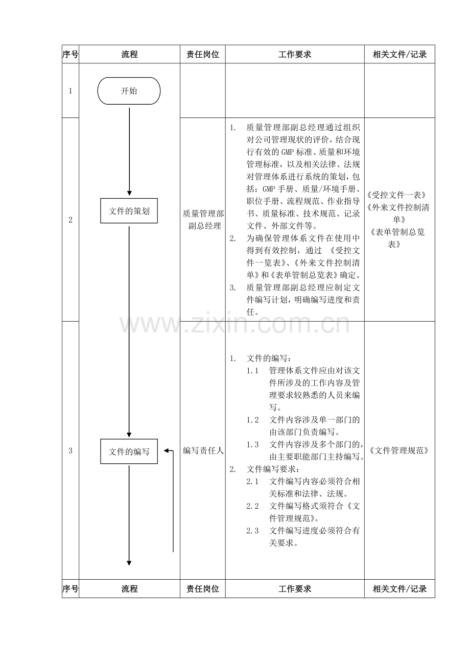 SMP-QA-001---------文件管理流程.doc_第2页