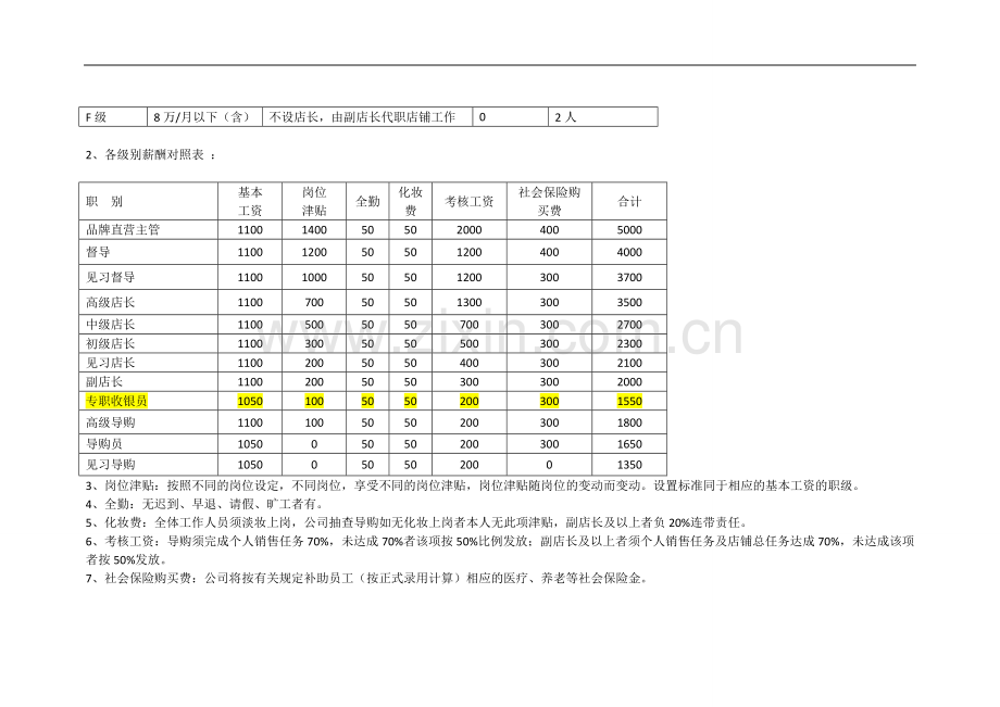 直营店铺薪酬方案.doc_第2页