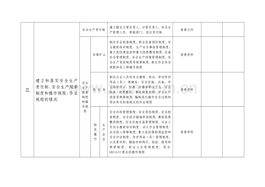 安全生产行政执法现场检查通用方案.doc_第2页