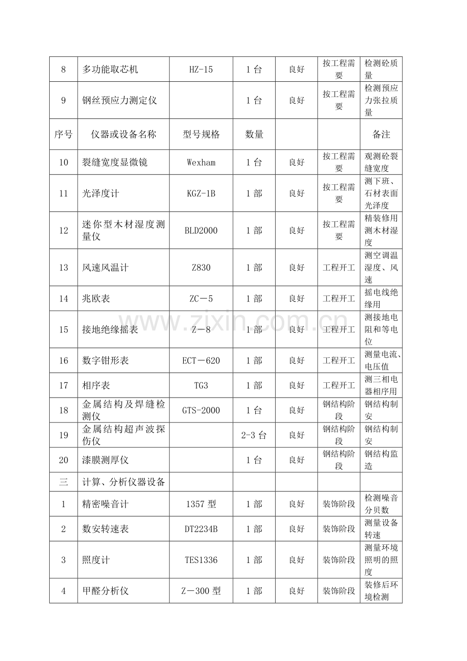 第六章为开展正常监理工作所采用的检测方法和手段.doc_第2页