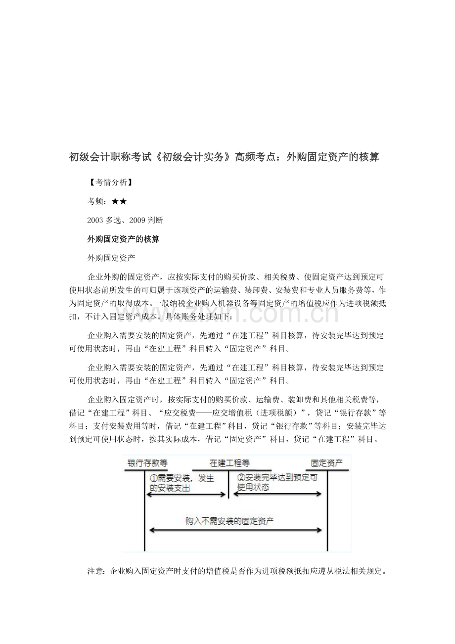 初级会计职称考试《初级会计实务》高频考点：外购固定资产的核算.doc_第1页