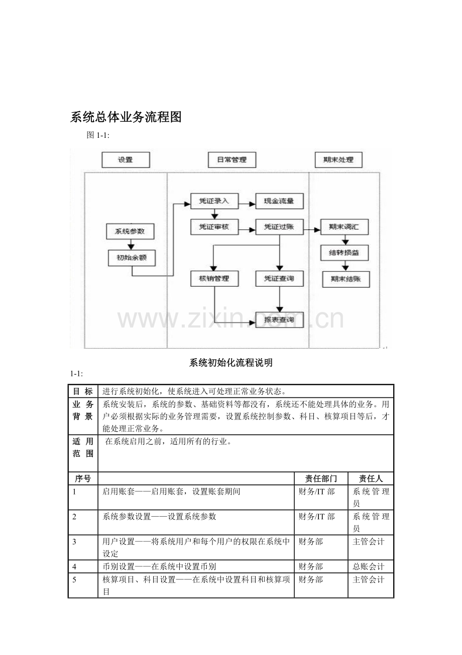 系统总体业务流程图.doc_第1页