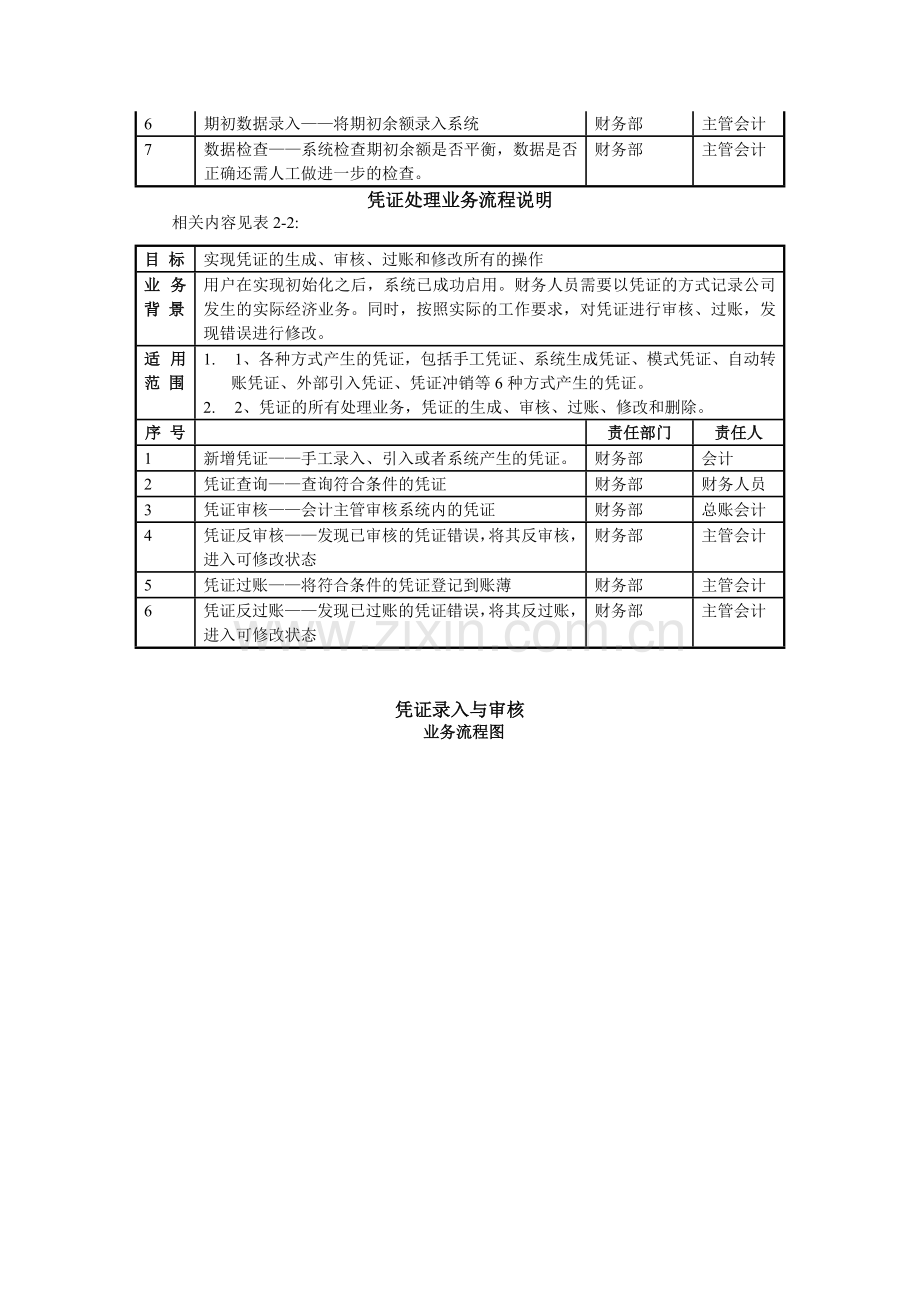 系统总体业务流程图.doc_第2页