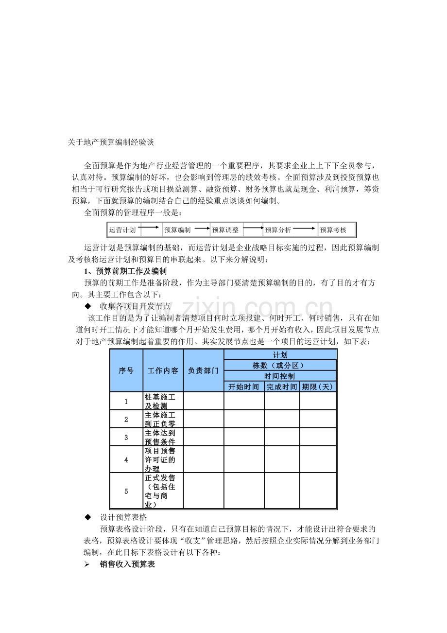 地产预算编制经验谈.doc_第1页