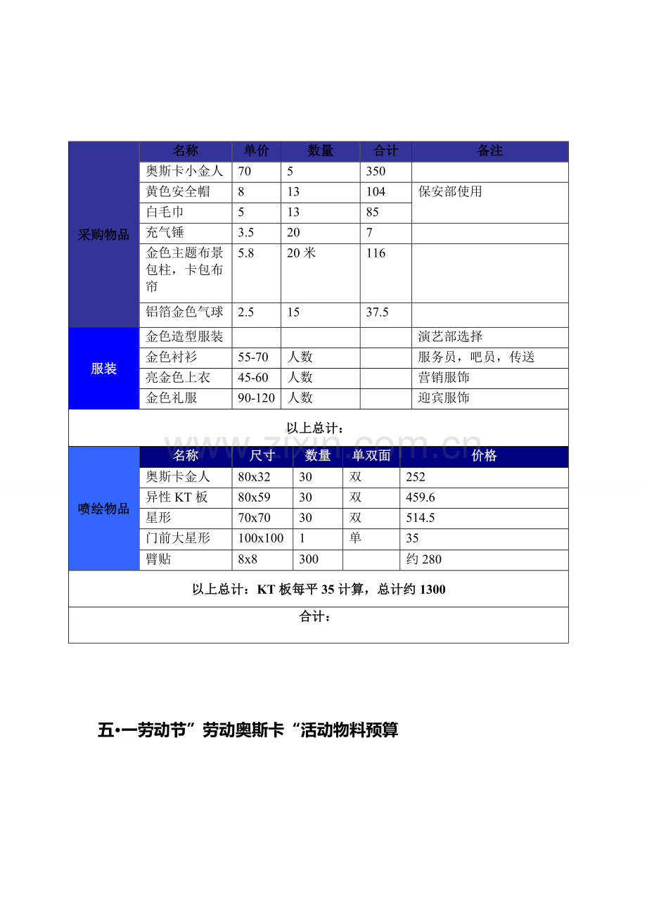 五·一劳动节”劳动奥斯卡“活动物料预算.doc_第1页
