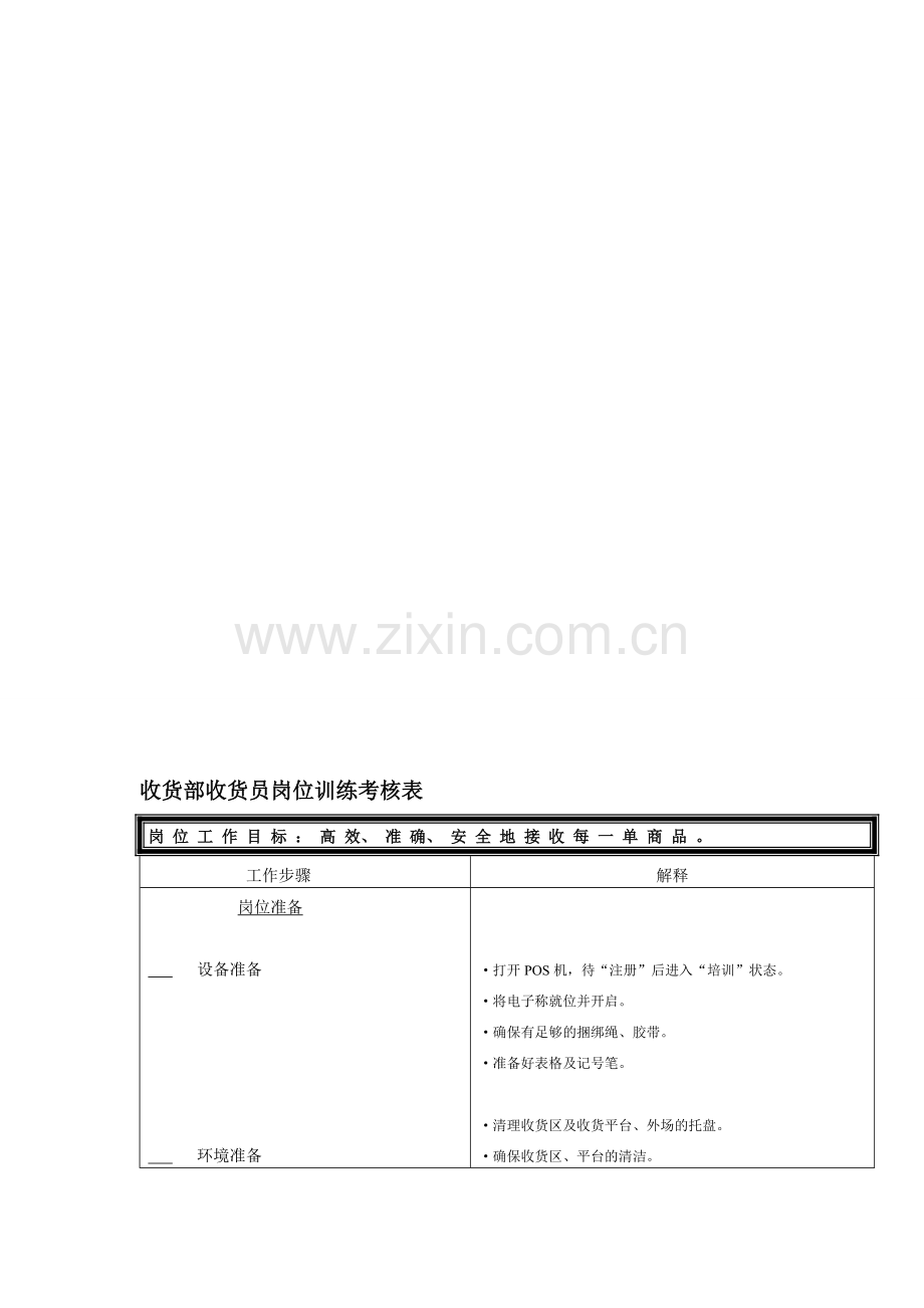 收货部收货员岗位职责.doc_第1页