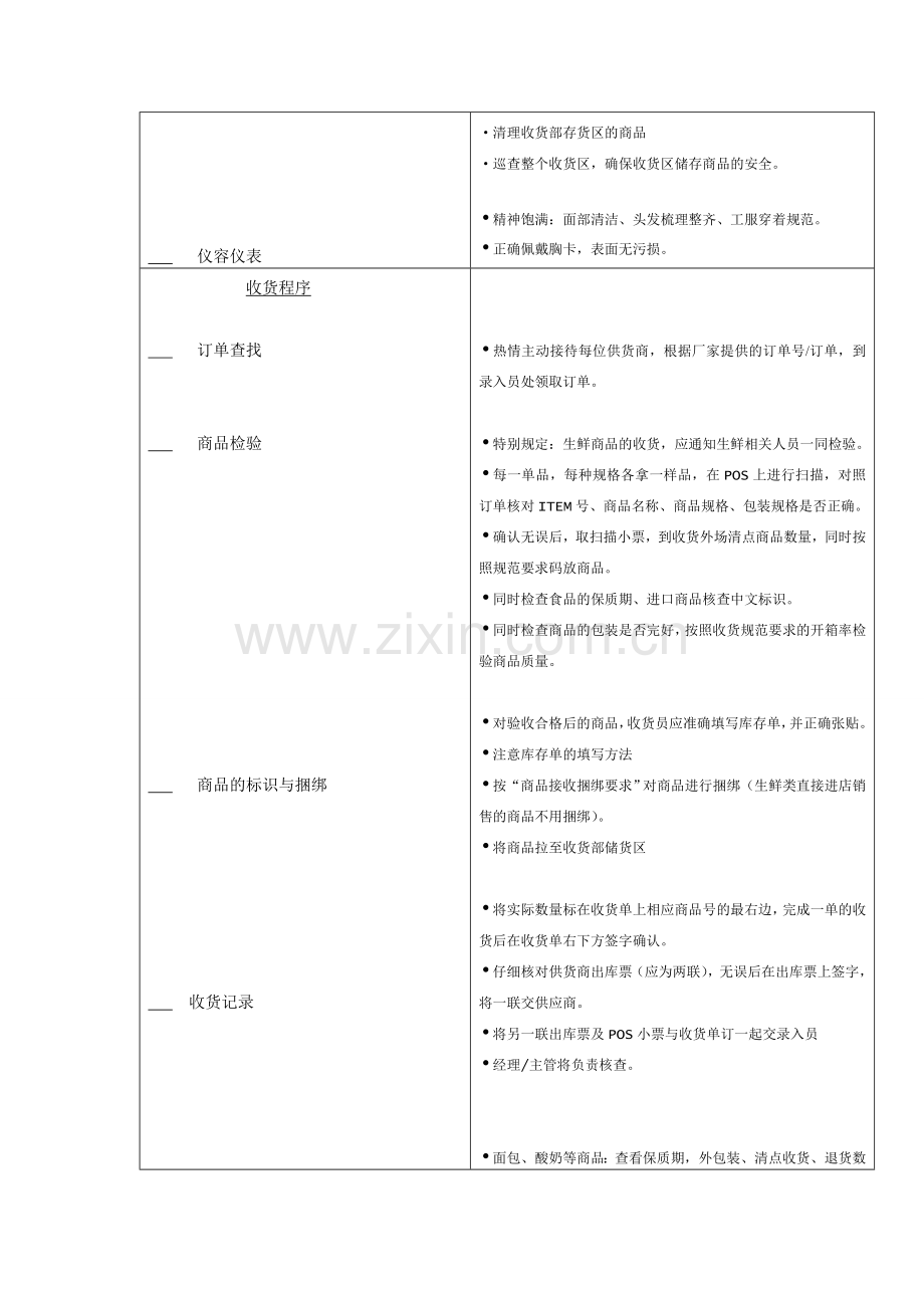收货部收货员岗位职责.doc_第2页