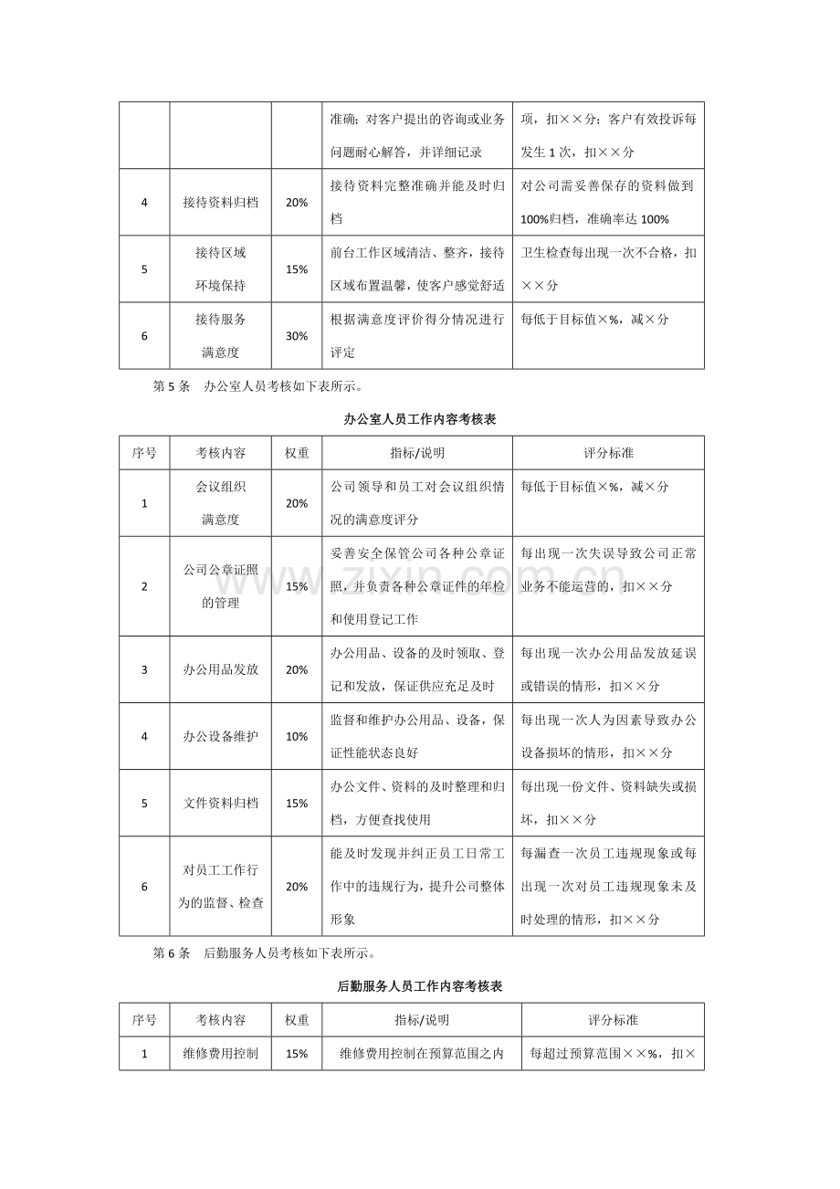 行政人员绩效考核办法.doc_第2页