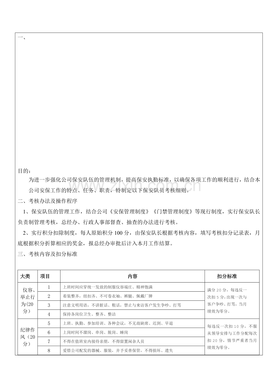 保安考核管理制度.doc_第1页