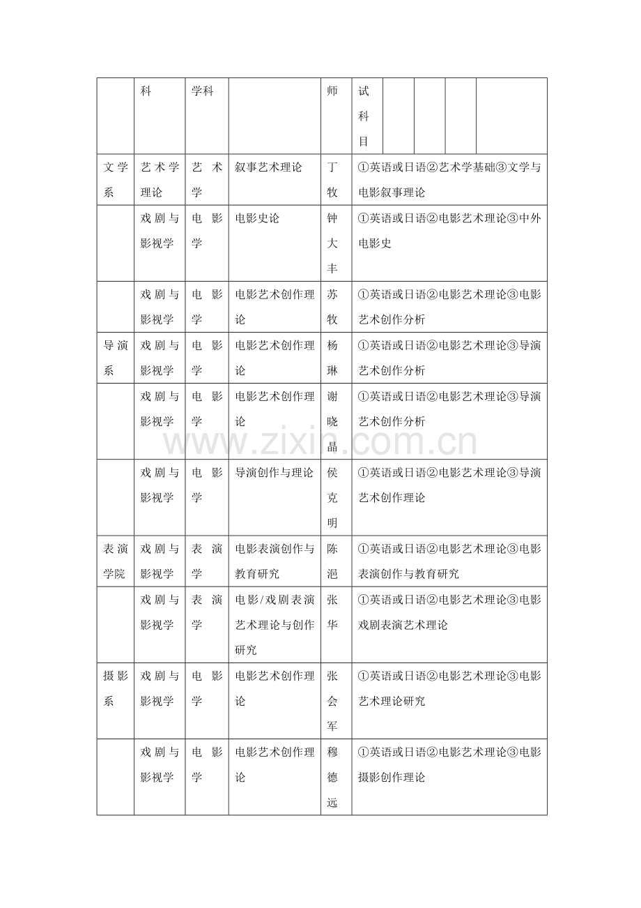 2016北京电影学院考博辅导-管理系艺术学理论考试科目(参考书和真题)及导师谢晓晶介绍.doc_第2页