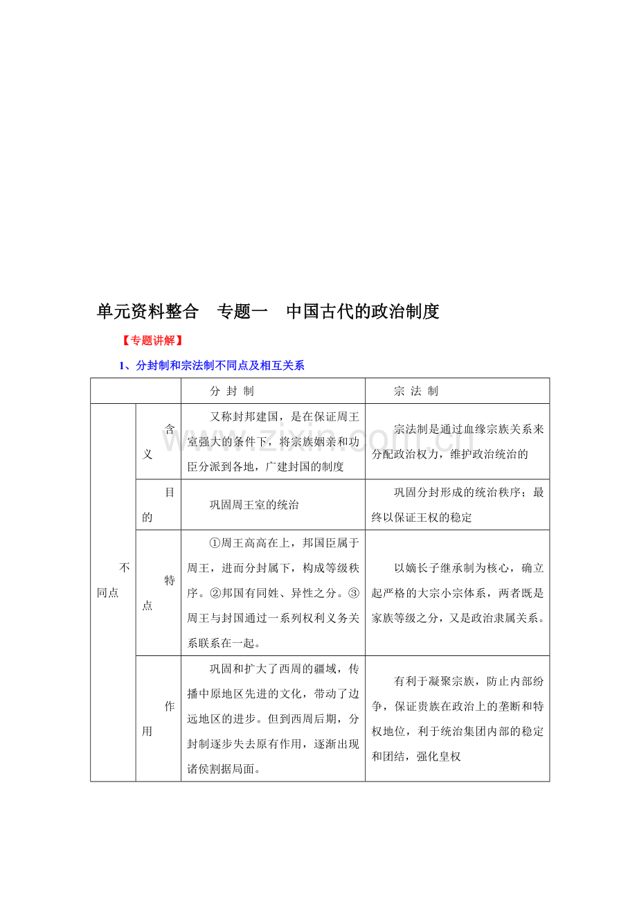 广东湛江覃巴中学高三历史复习--单元资料整合--专题一--中国古代的政治制度.doc_第1页