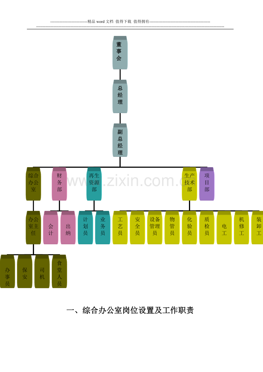 办公室岗位设置、工作职责及考核办法..doc_第2页