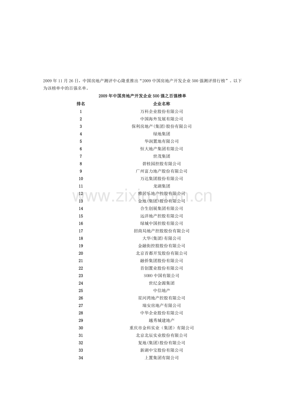 2009年房地产世界五百强.doc_第1页
