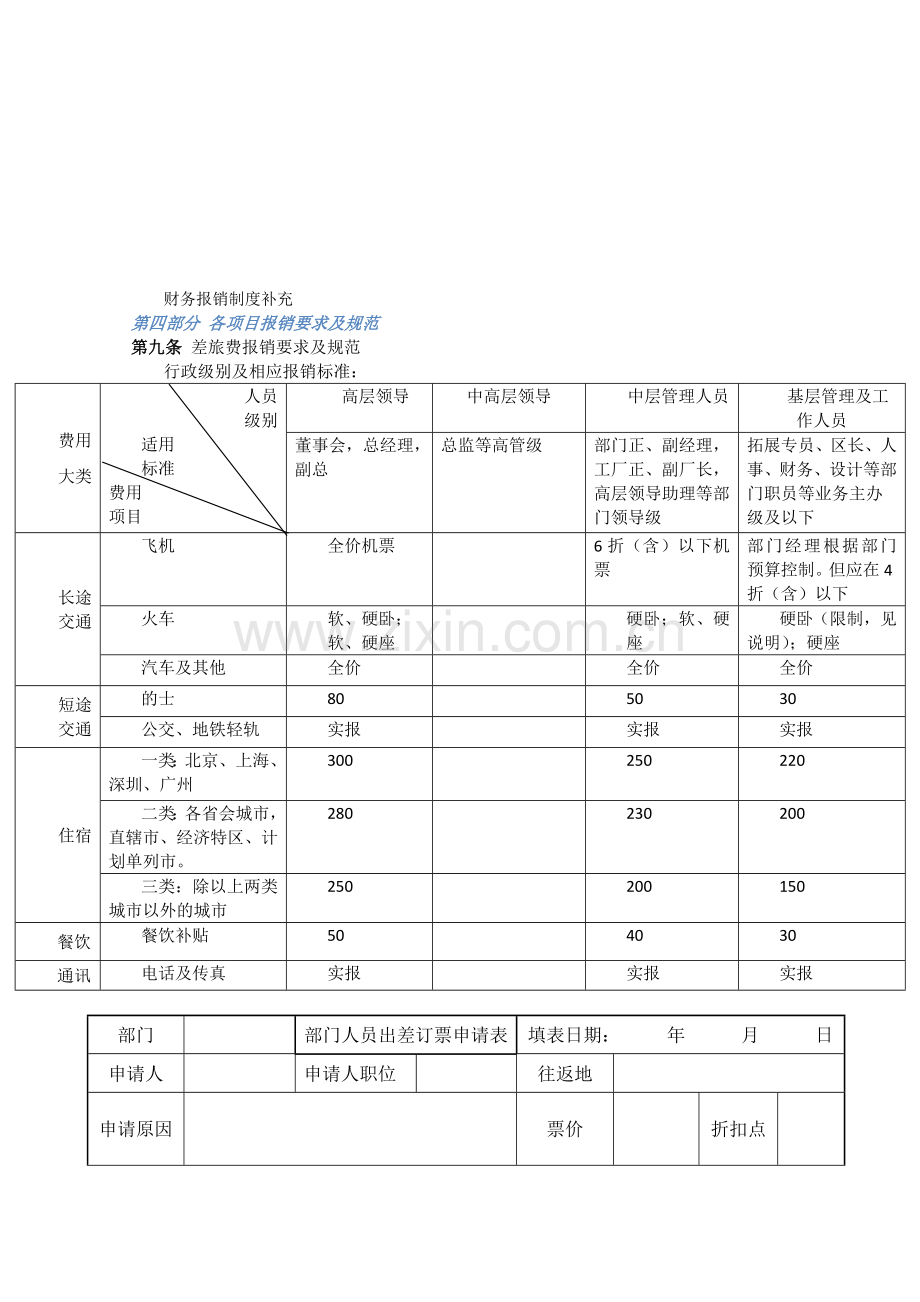 2011年报销制度及规范性的管理.doc_第1页