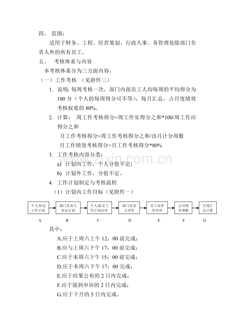 公司员工绩效考核措施.doc_第2页