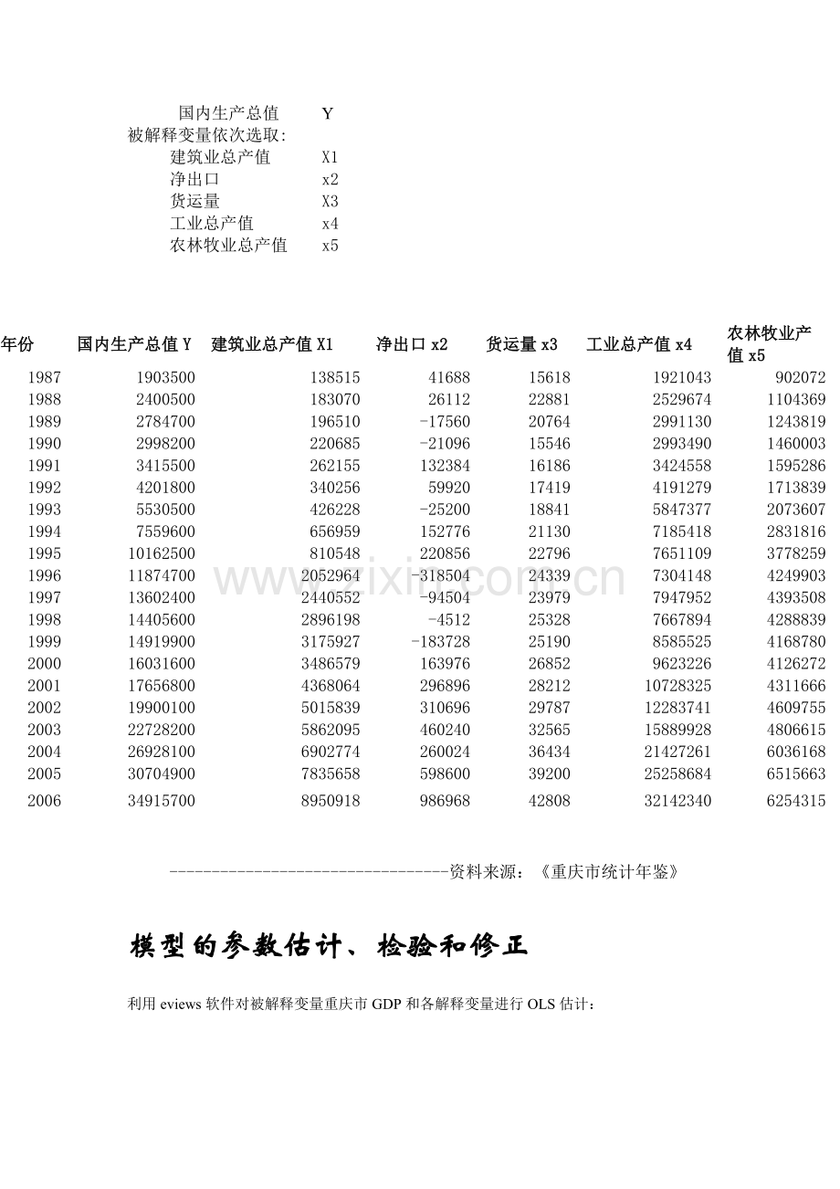 重庆国内生产总值的影响因素分析.doc_第2页