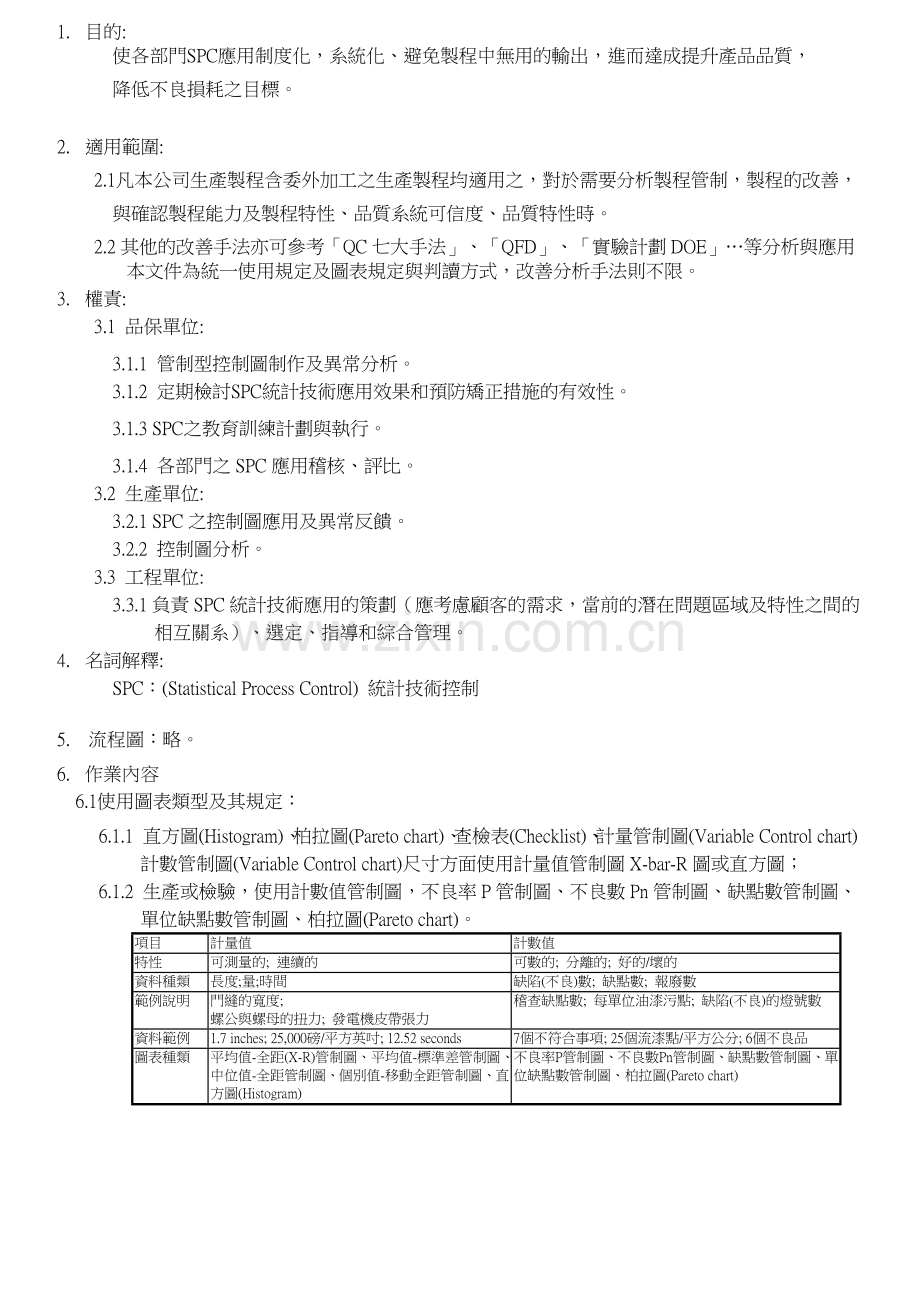 QS-04-SPC作业管理办法-B.doc_第2页