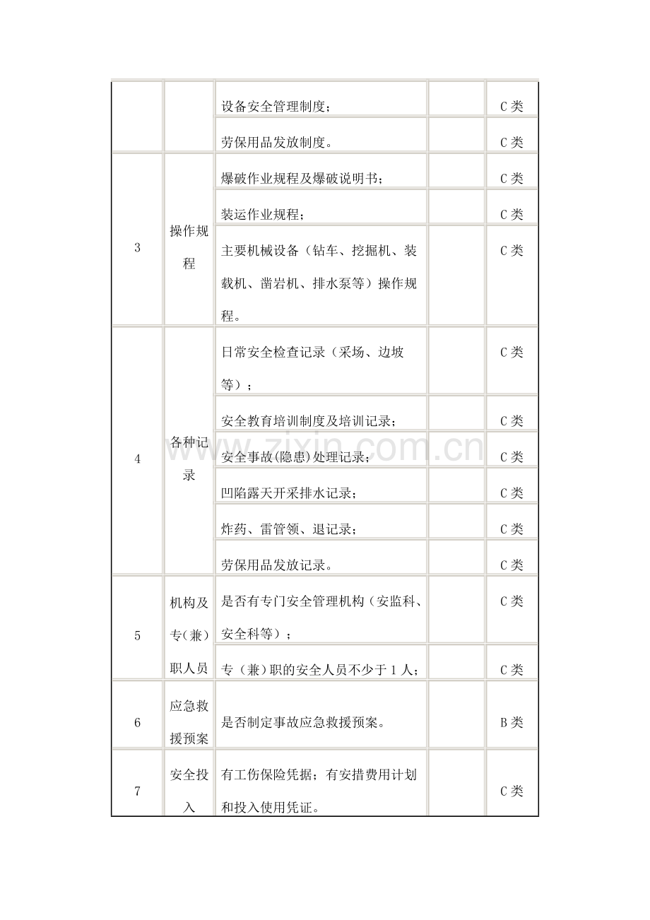 非煤矿山安全生产检查表.doc_第2页