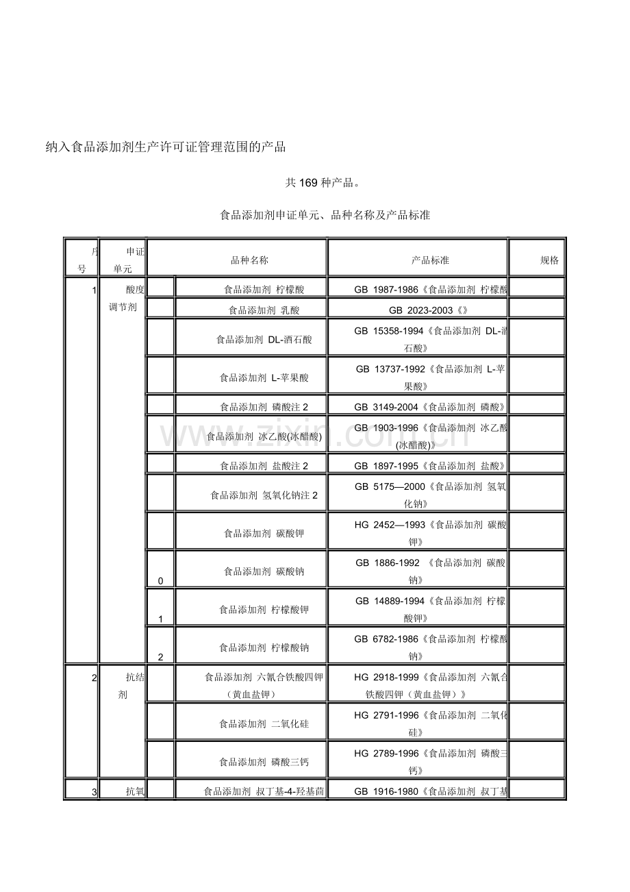 纳入食品添加剂生产许可证管理范围的产品.doc_第1页
