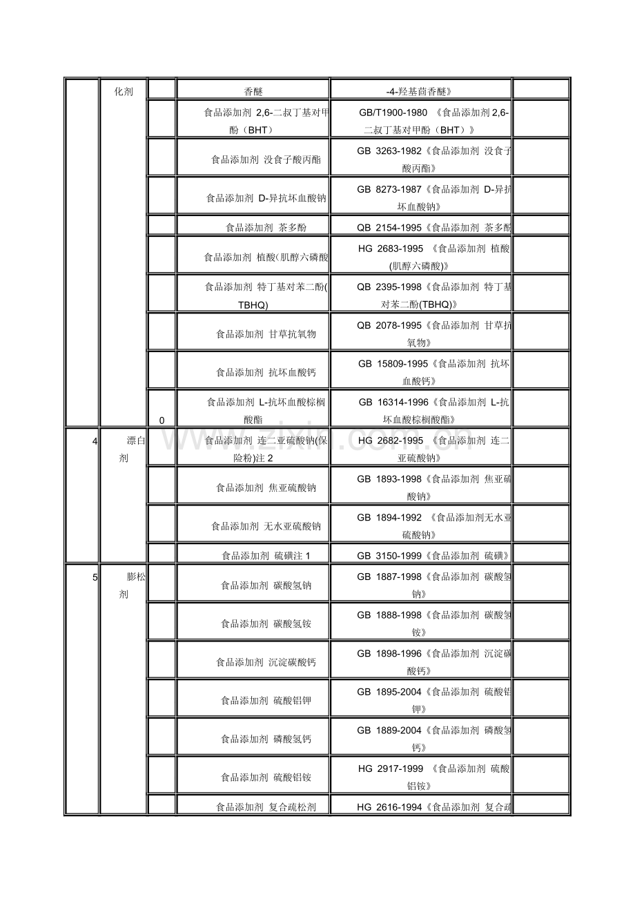 纳入食品添加剂生产许可证管理范围的产品.doc_第2页