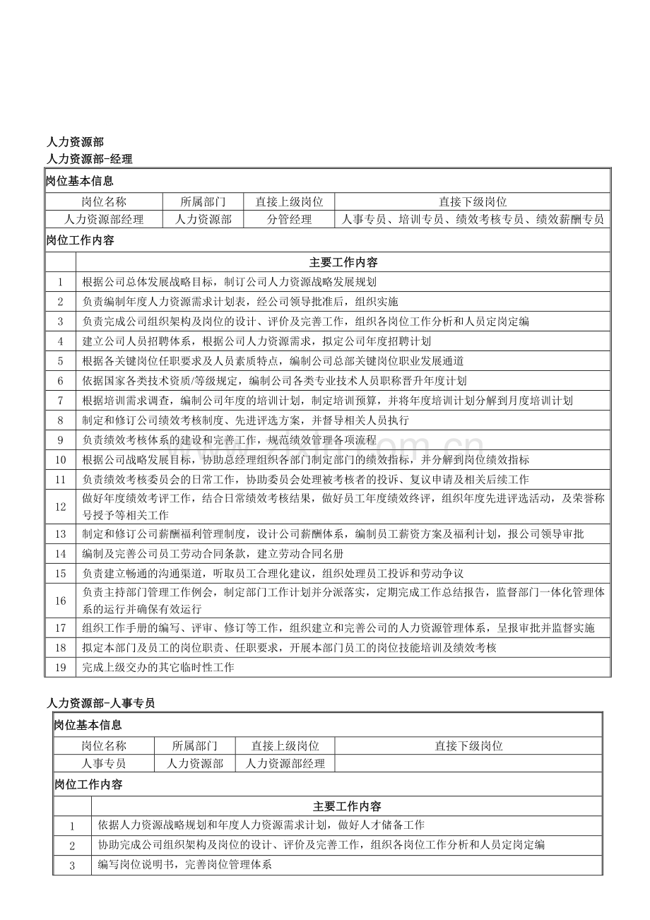 人资岗位职责.doc_第1页
