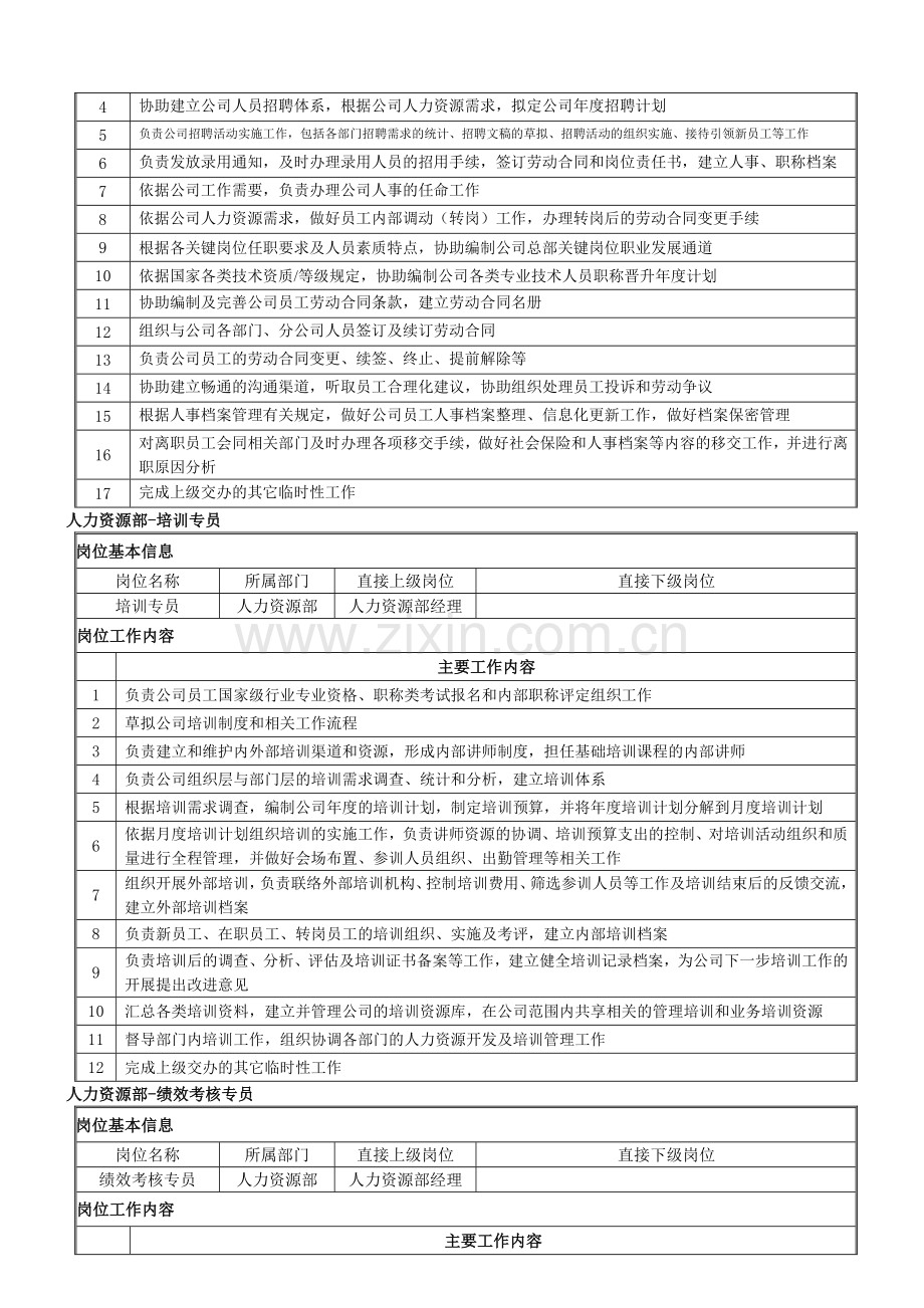 人资岗位职责.doc_第2页