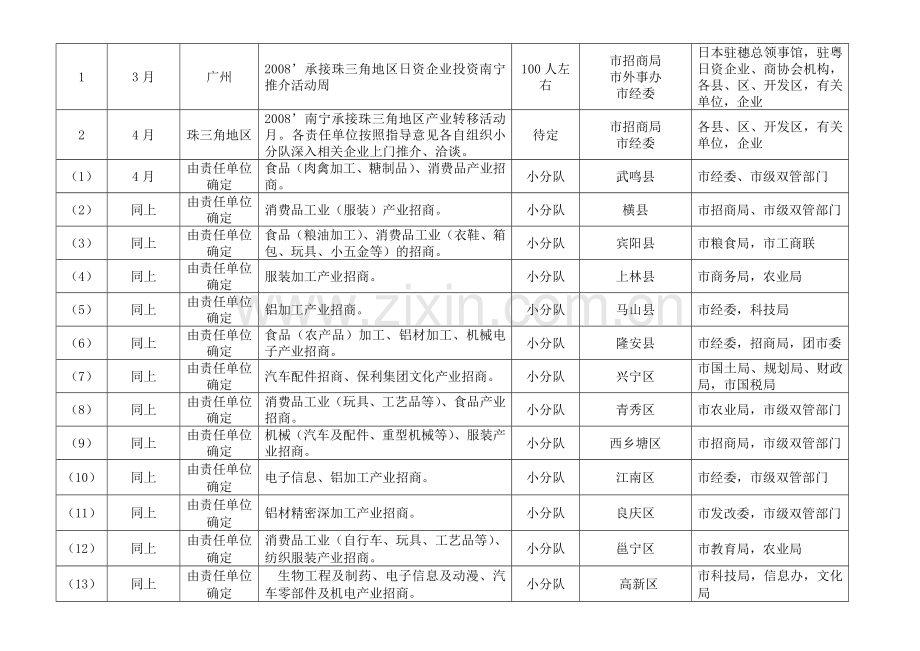 2008年南宁市承接产业转移境内外招商引资活动指导计划表.doc_第2页