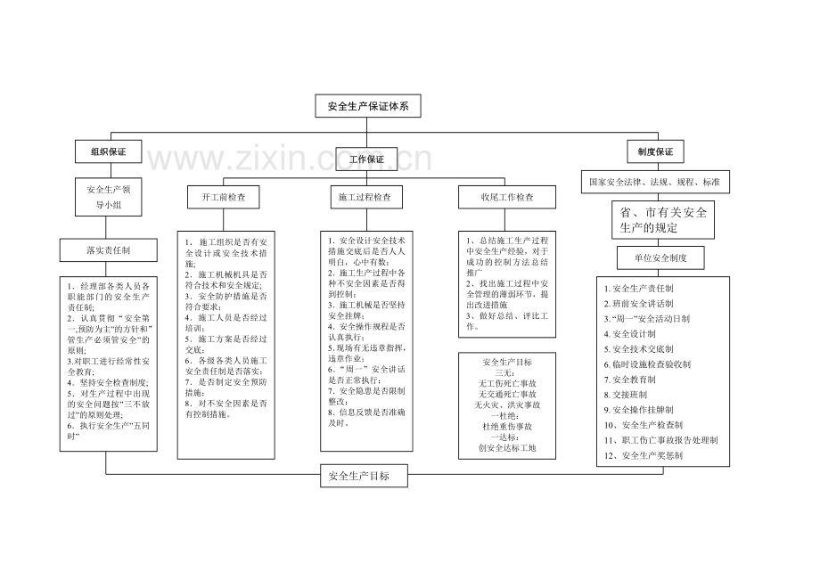 6、安全文明施工及环境保护措施.doc_第2页
