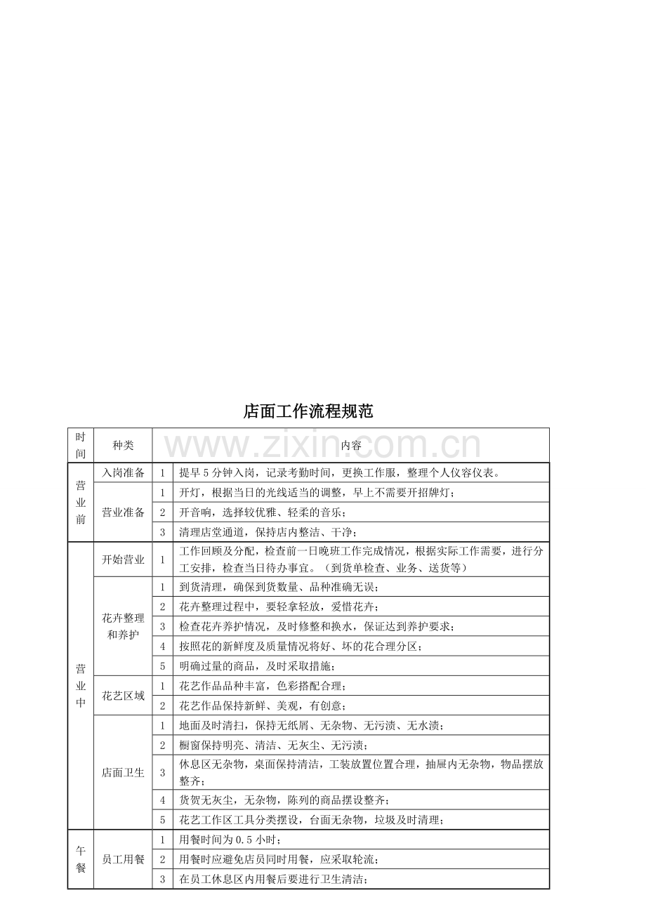 花店管理制度.doc_第1页