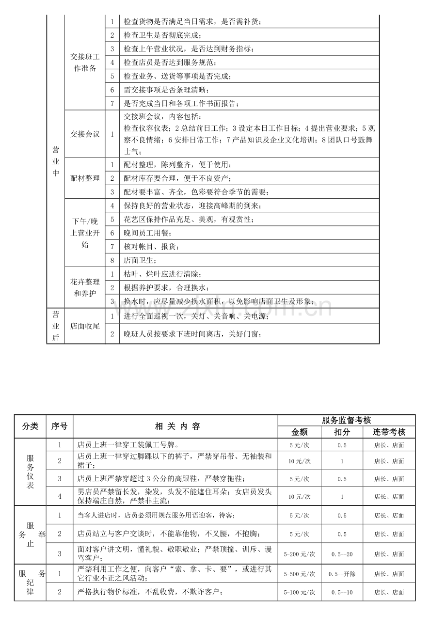 花店管理制度.doc_第2页