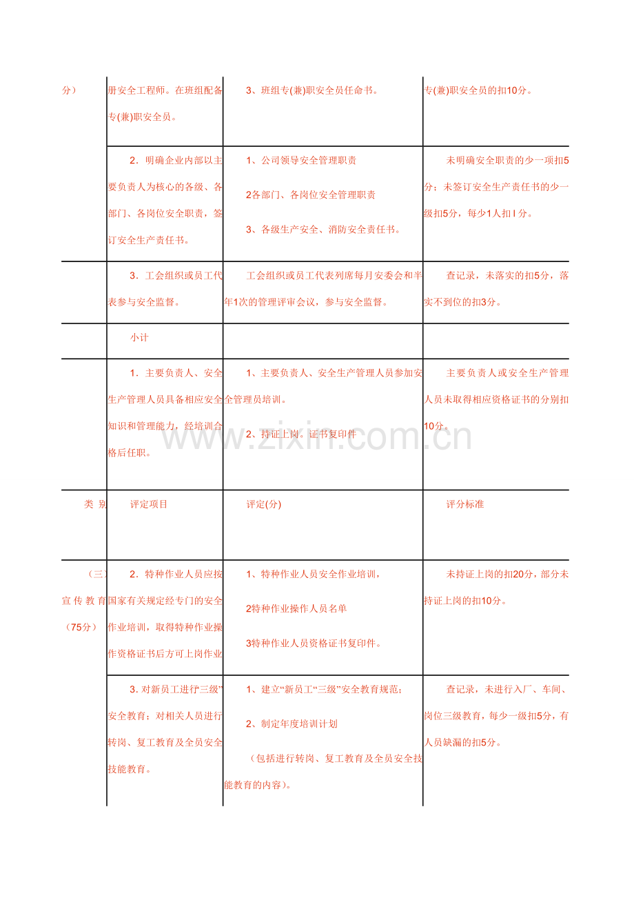 福建省企业安全生产级别评定标准.doc_第2页