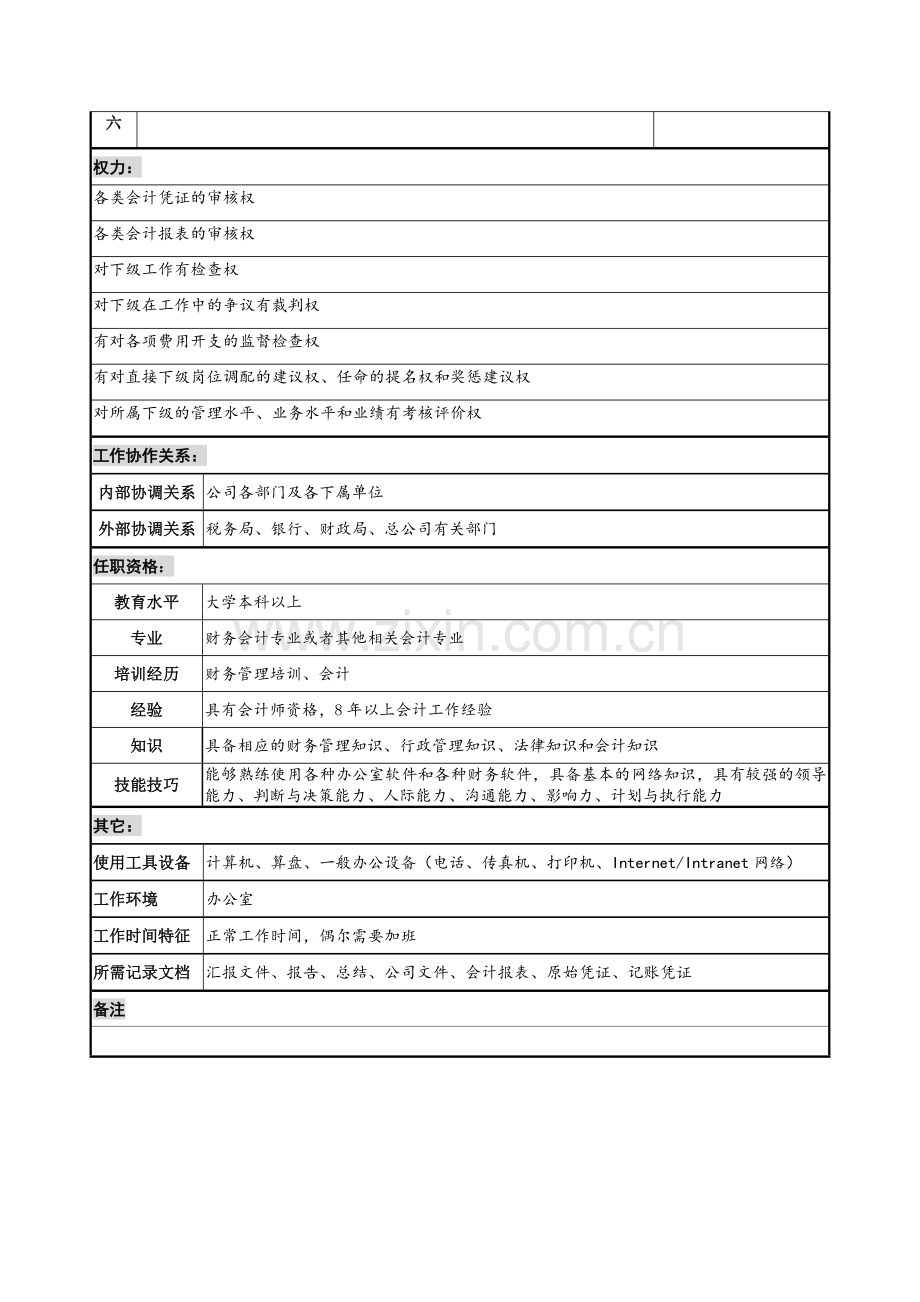 财务经理职务说明书.doc_第2页