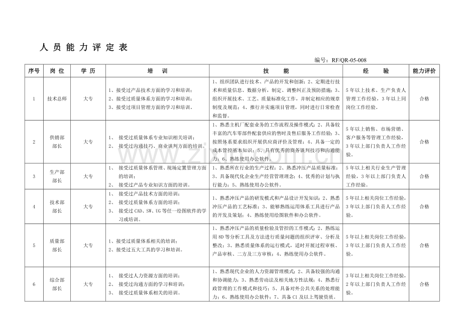 人员能力评价表.doc_第2页