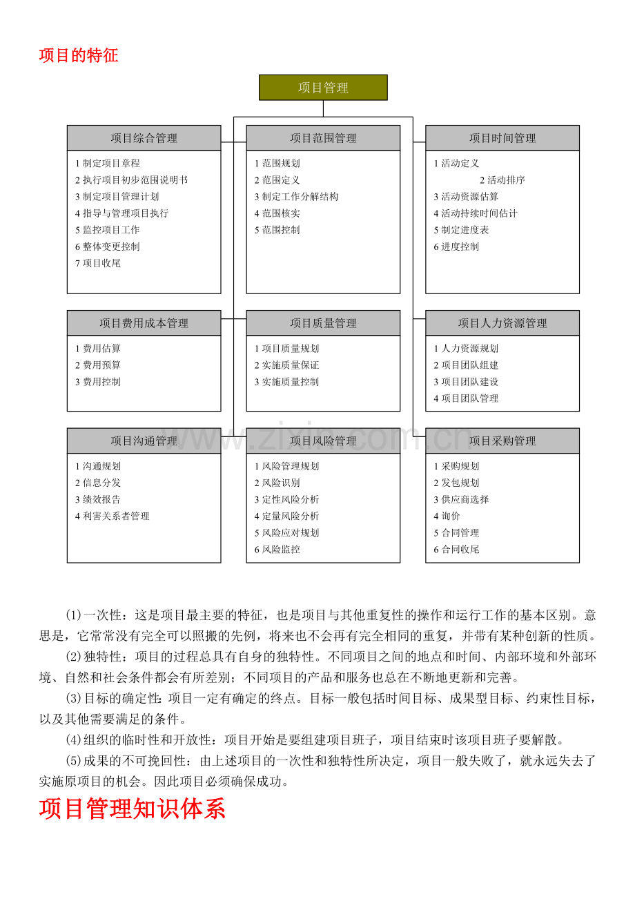 项目管理九大模块-项目分析方法.doc_第2页