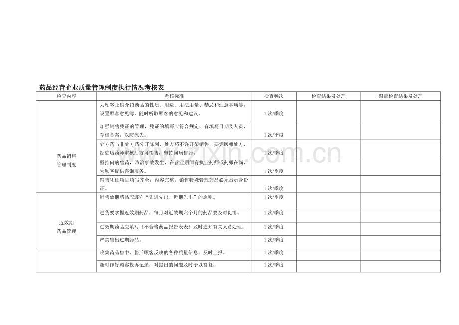 药品经营企业质量管理制度执行情况考核表.doc_第1页