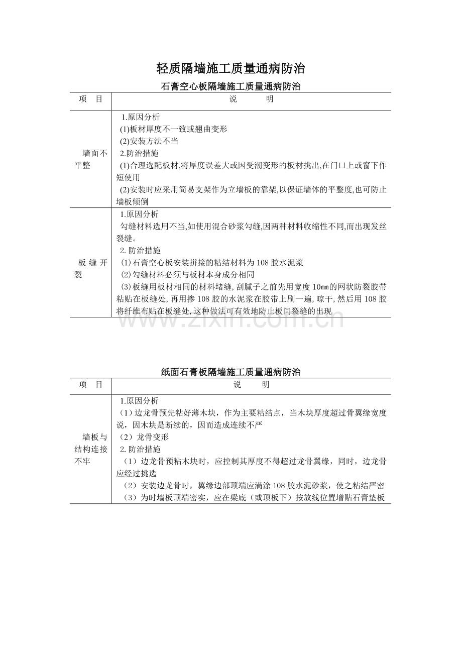 轻质隔墙施工质量通病防治.doc_第1页
