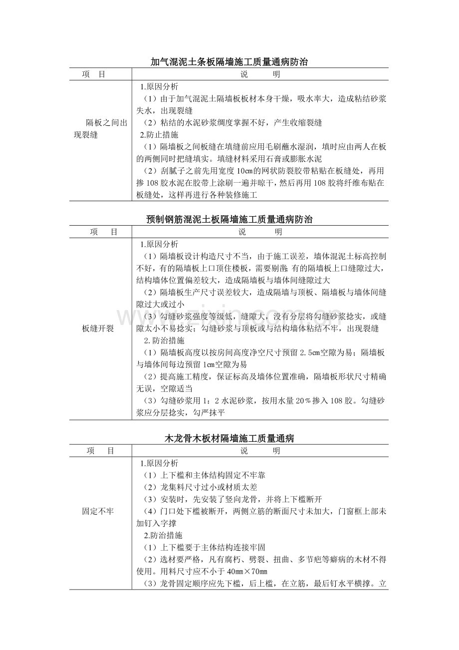 轻质隔墙施工质量通病防治.doc_第2页