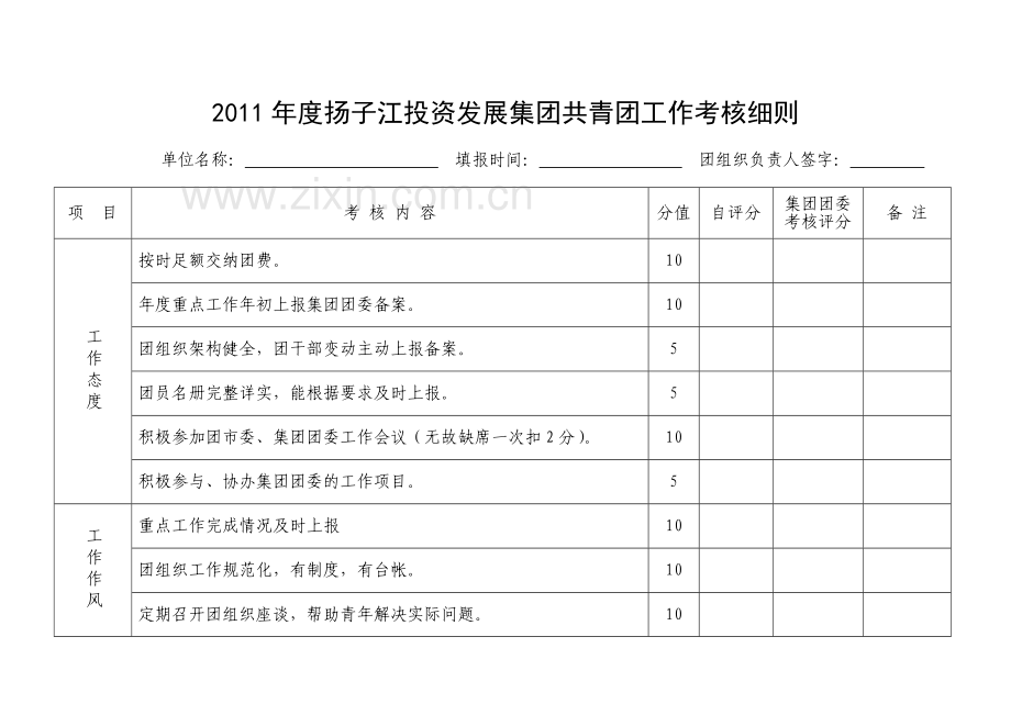 2011年度扬子江集团共青团工作考核细则.doc_第2页